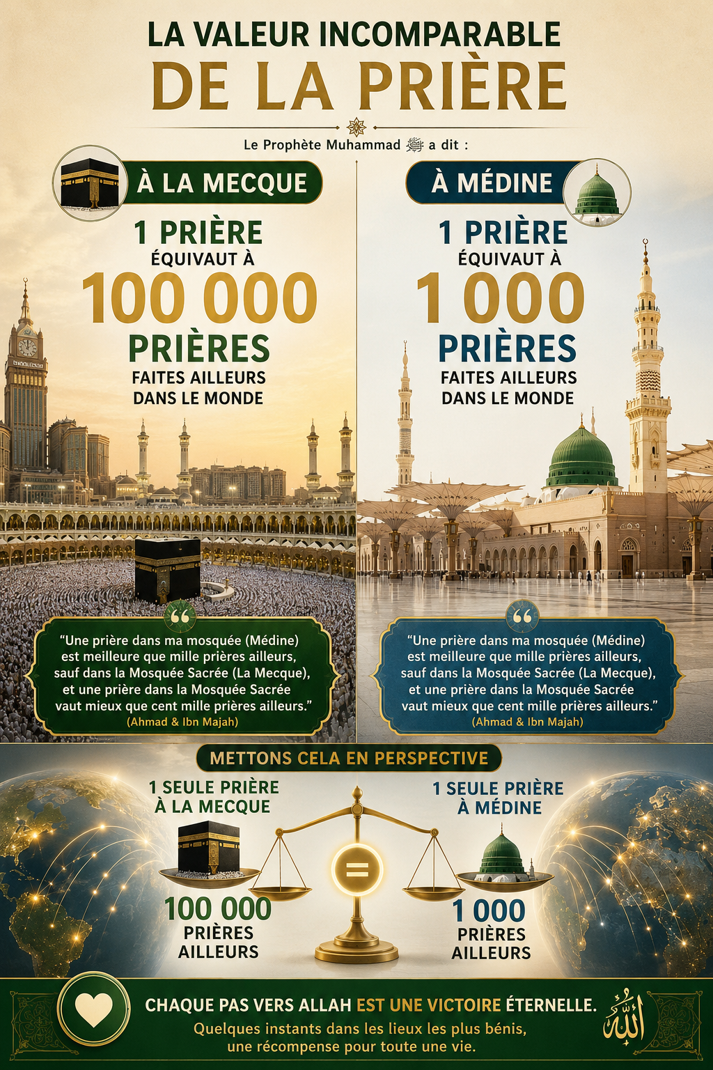 Infographie : une prière à La Mecque équivaut à 100 000 prières, une prière à Médine à 1 000 prières